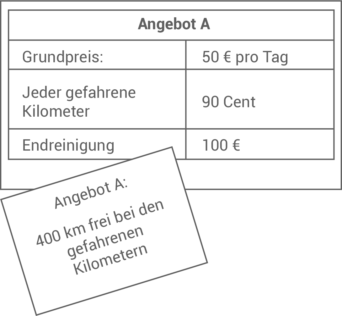 BaWü HSA 2022 Tabelle