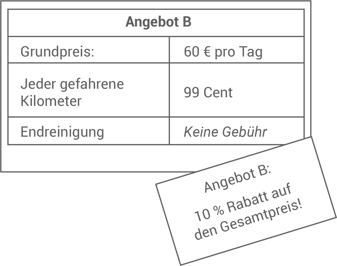 BaWü HSA 2022 Tabelle