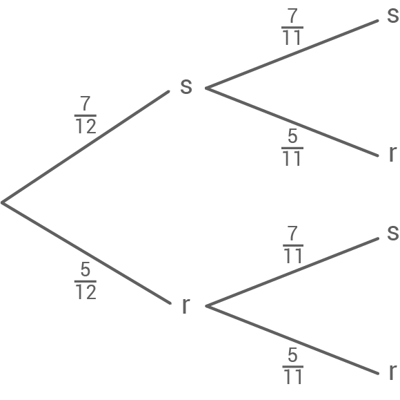 wahlbereich baumdiagramm 