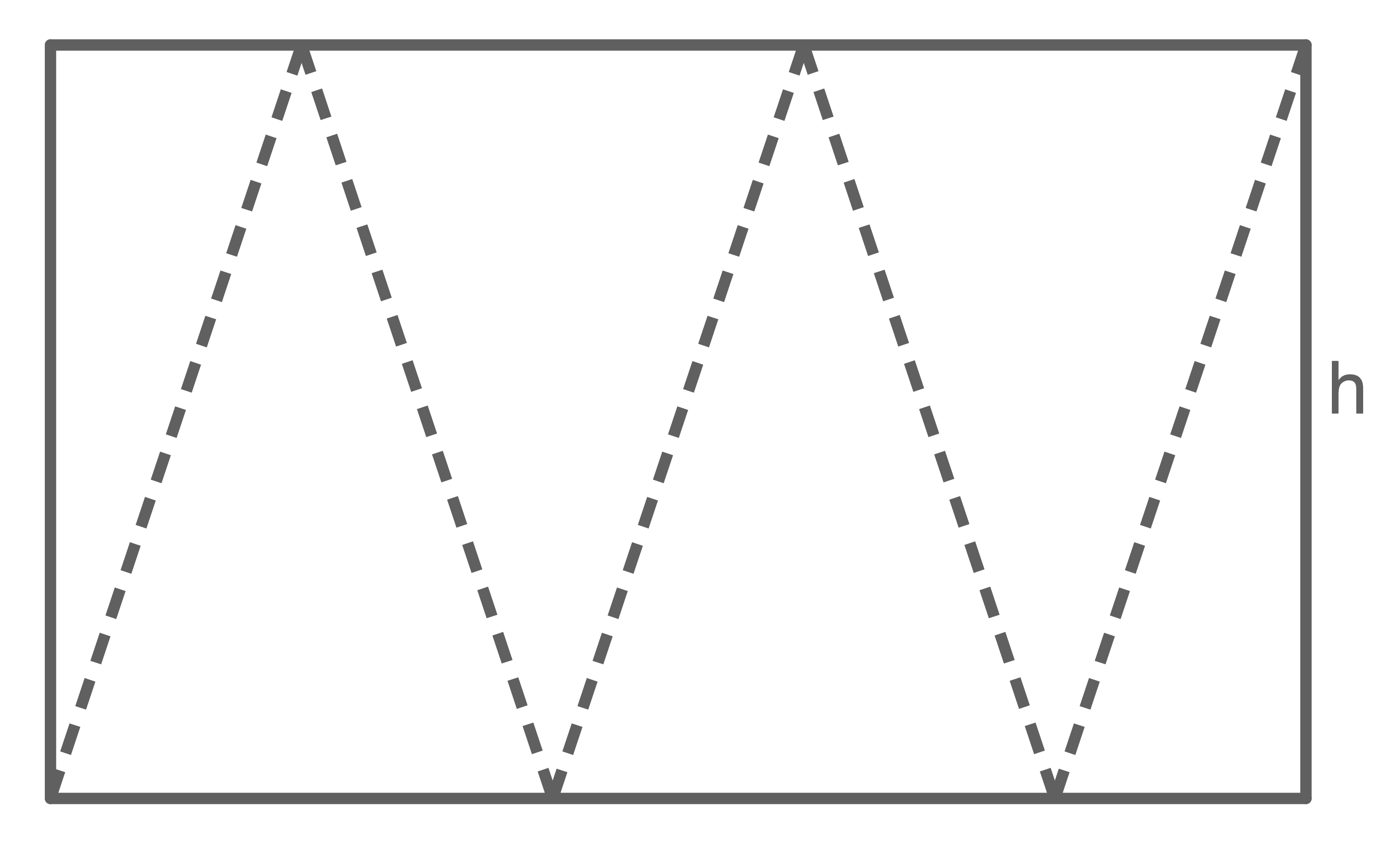 Diagramm mit Zickzack-Linien und einer Höhe, die durch die Buchstaben 