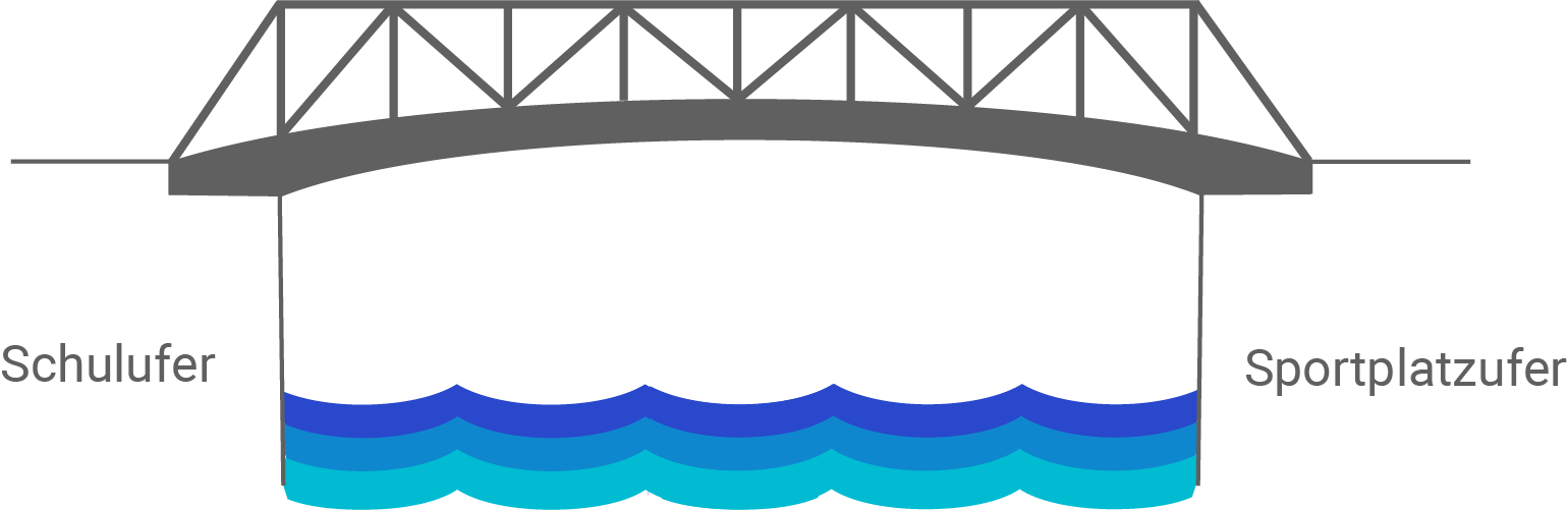 bw realschulabschluss technik 2021 lösung aufgabe b1 brueckenplanung
