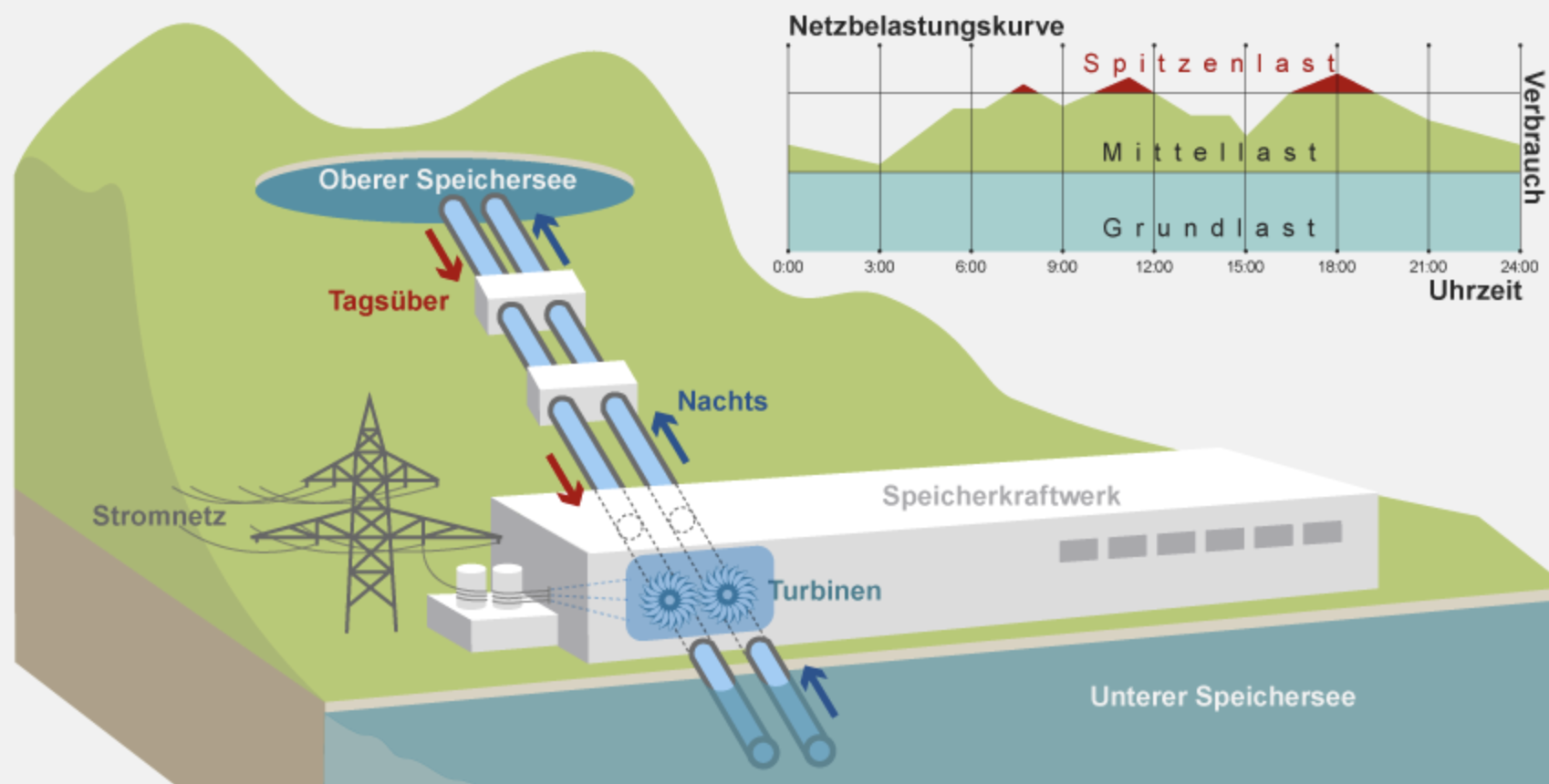 bw realschulabschluss technik 2022 b2 pumpspeicherkraftwerk