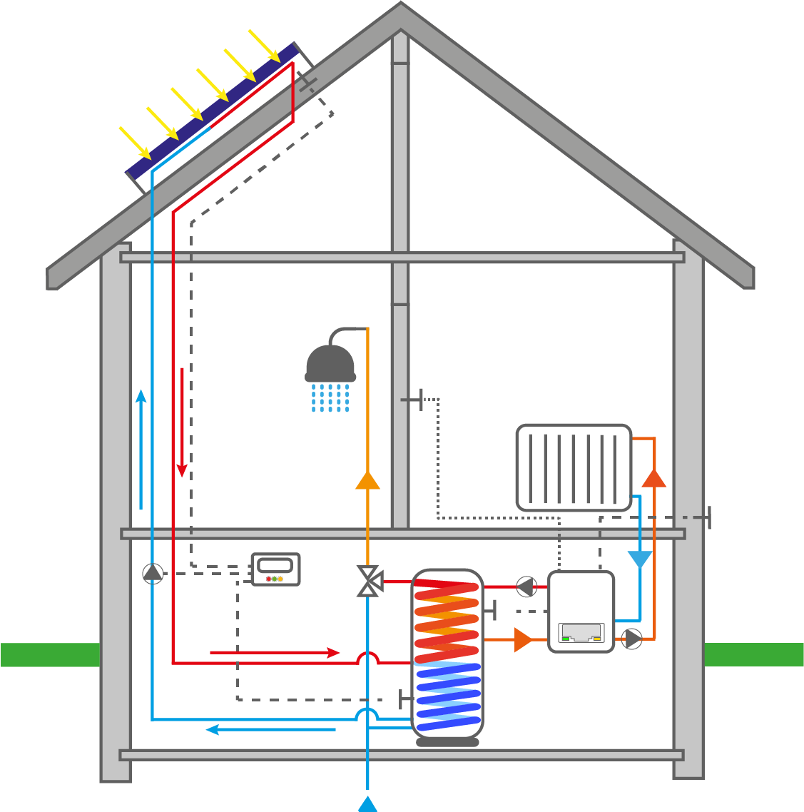 bw realschulabschluss technik 2021 lösung aufgabe b2 solarkollektor haus