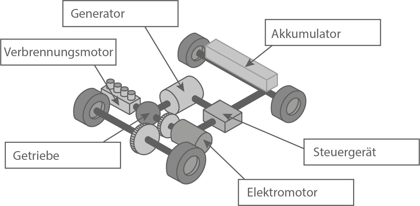 bw realschulabschluss technik 2022 elektromotormodell 