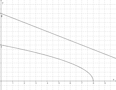 Schwarze Fläche mit einem weißen Gittermuster aus horizontalen und vertikalen Linien.