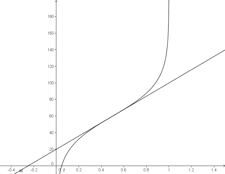 Grafik mit Achsen und Datenpunkten, die eine statistische Verteilung oder Trend darstellen.