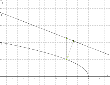 Grafik mit einem Koordinatensystem und zwei markierten Punkten in grün.