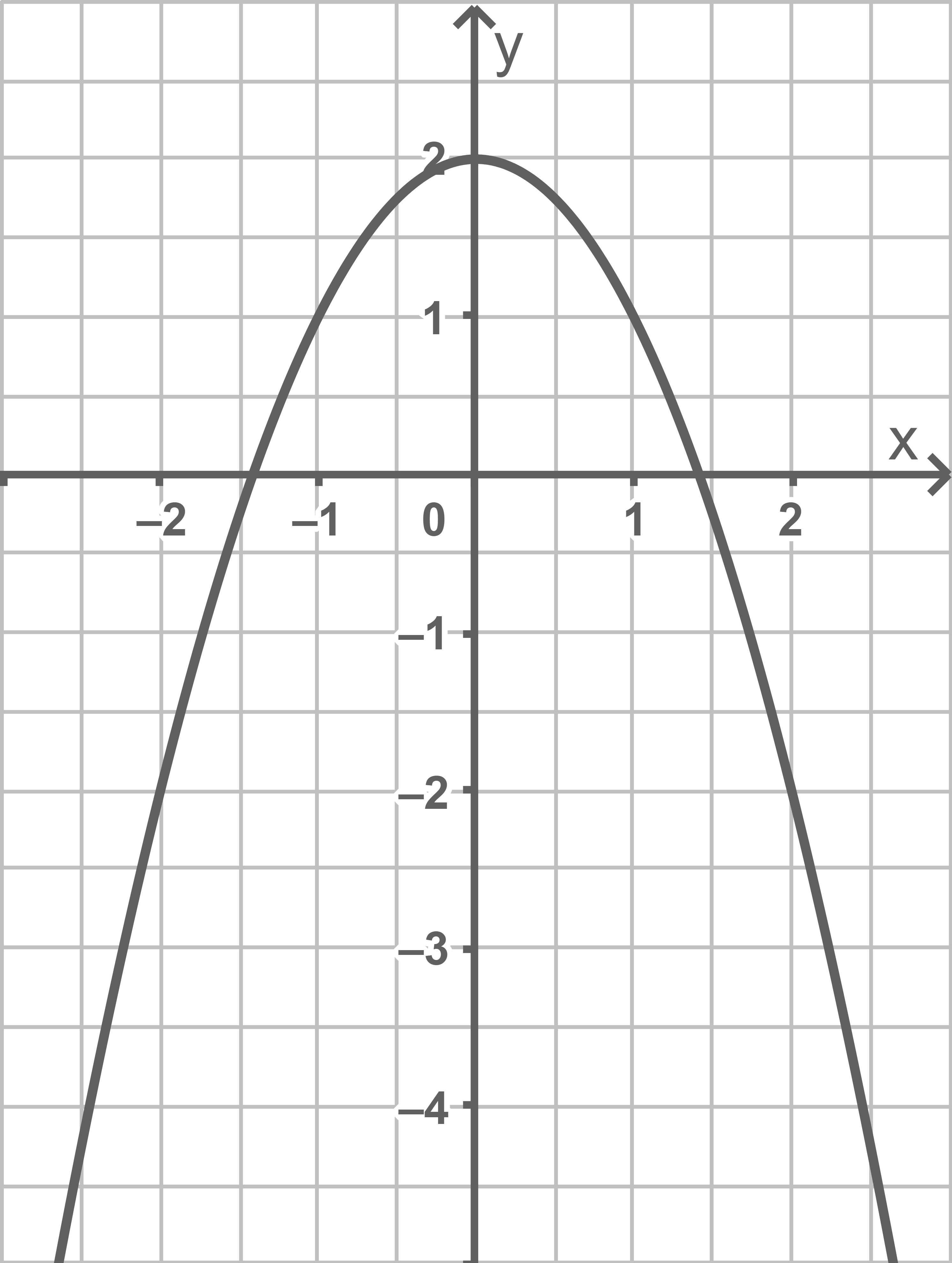 Funktionsgraph