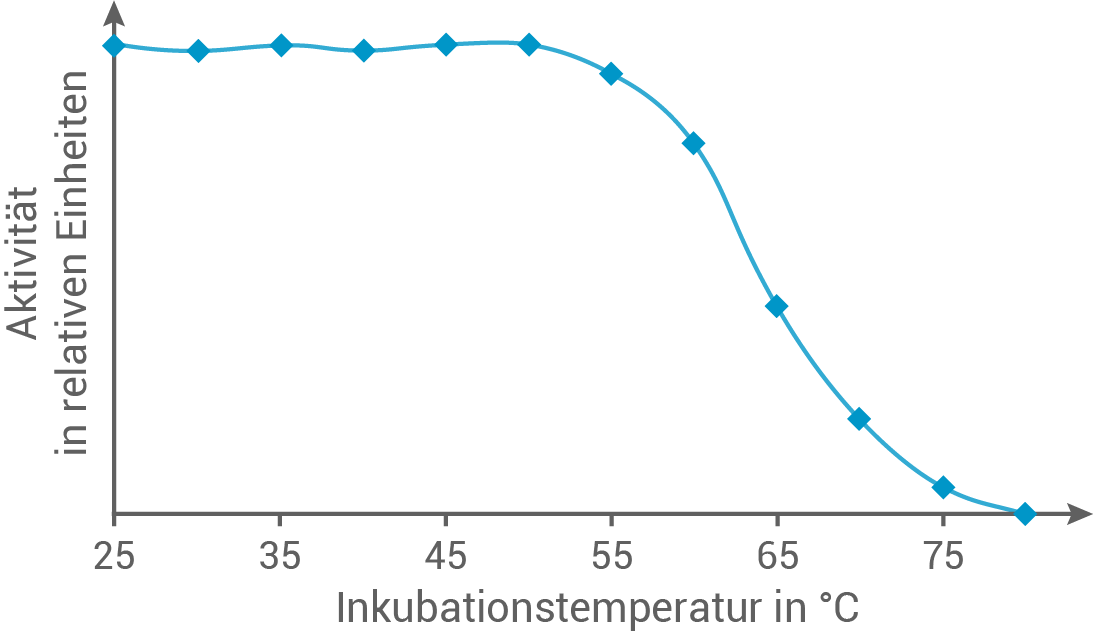 chemie bayern 2021 c1 abbildung 1
