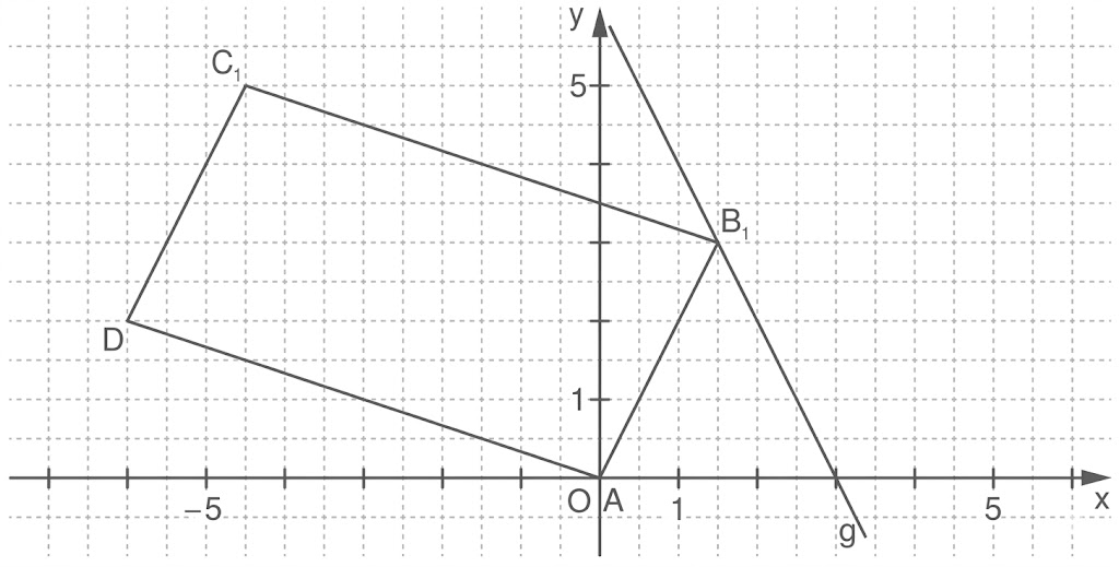 Koordinatensystem mit Raster, Parallelogramm links, Dreieck rechts, Achsen und markierte Punkte O, A, B1, C1, D