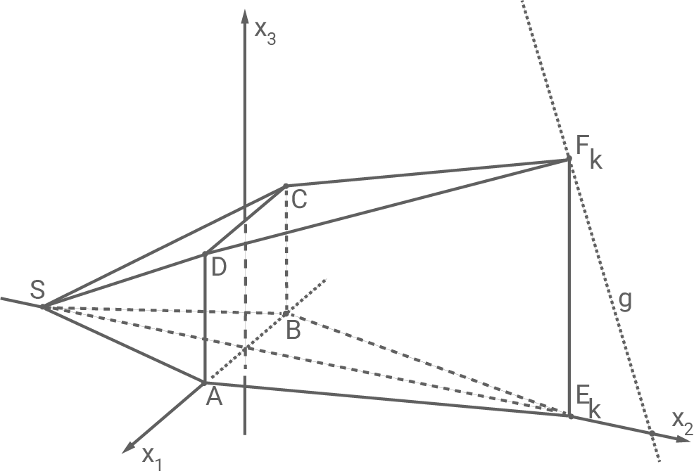 Diagramm mit Achsen und Linien, das geometrische Beziehungen darstellt.