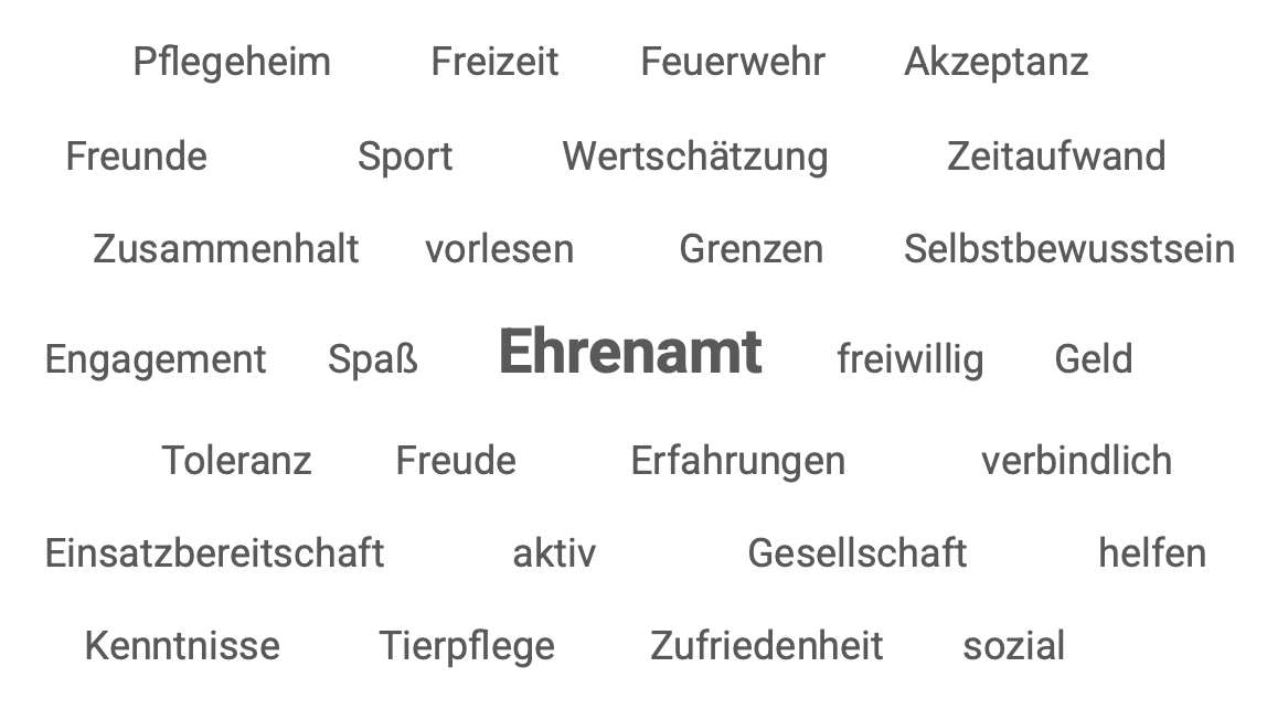 Wortwolke zum Thema Ehrenamt mit Begriffen wie Pflegeheim, Feuerwehr, Freizeit, Engagement, Zusammenhalt und Helfen