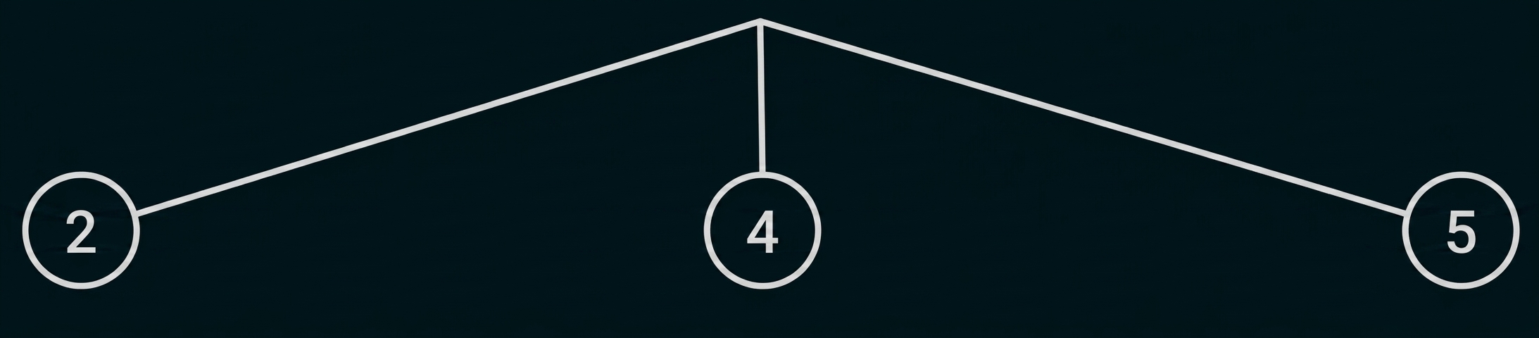 Zahlenreihe mit verbundenen Kreisen 2, 4 und 5 in einer einfachen Grafik
