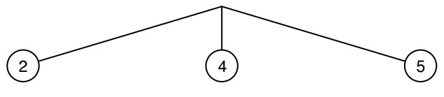 Zahlenreihe mit verbundenen Kreisen 2, 4 und 5 in einer einfachen Grafik