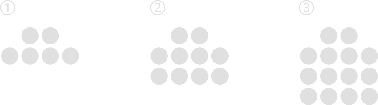 Drei nummerierte Grafiken mit grauen Punkten in dreieckiger Anordnung (1 klein, 2 mittel, 3 groß).