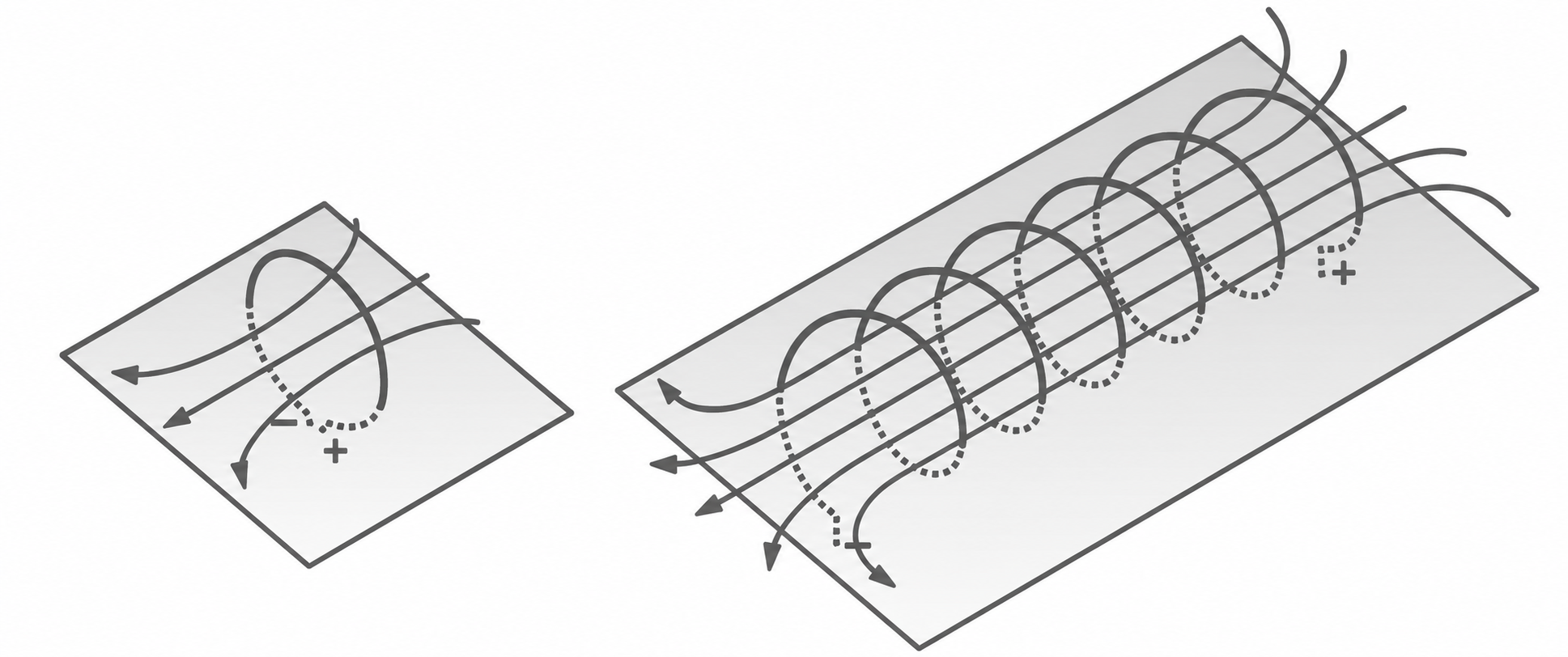 Skizze mit Linien und Pfeilen auf zwei schrägen Flächen