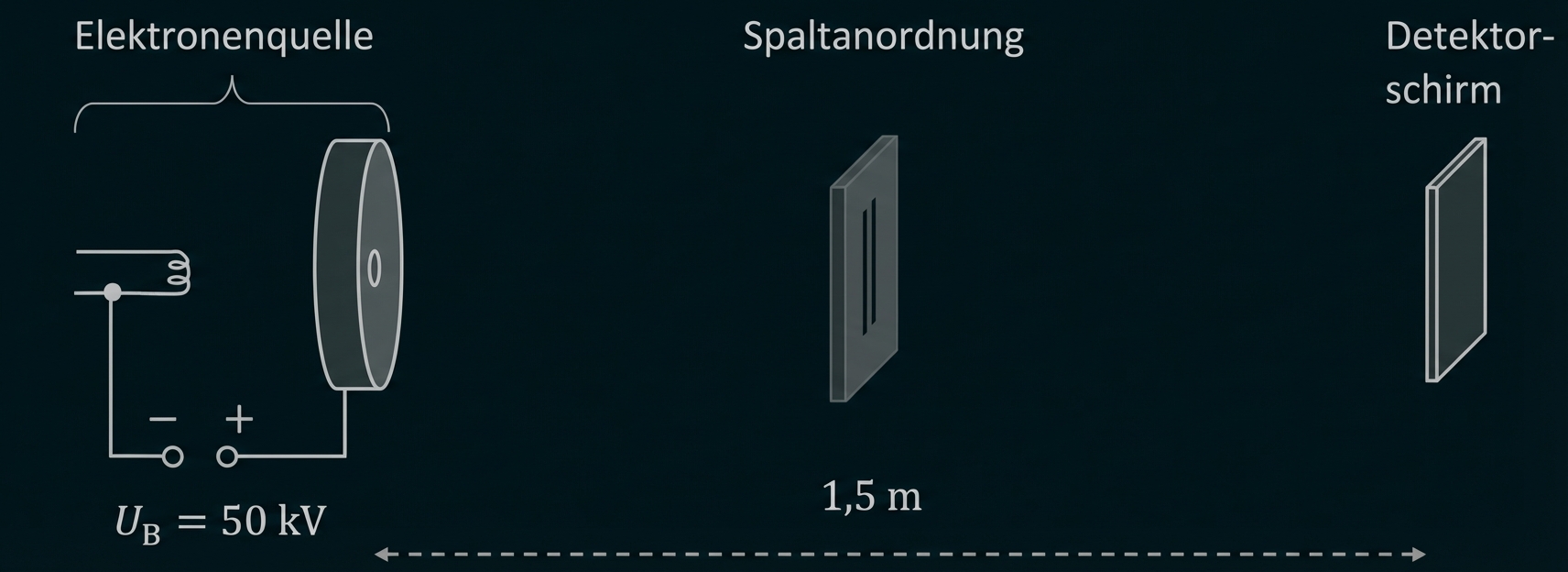 Schematischer Versuchsaufbau