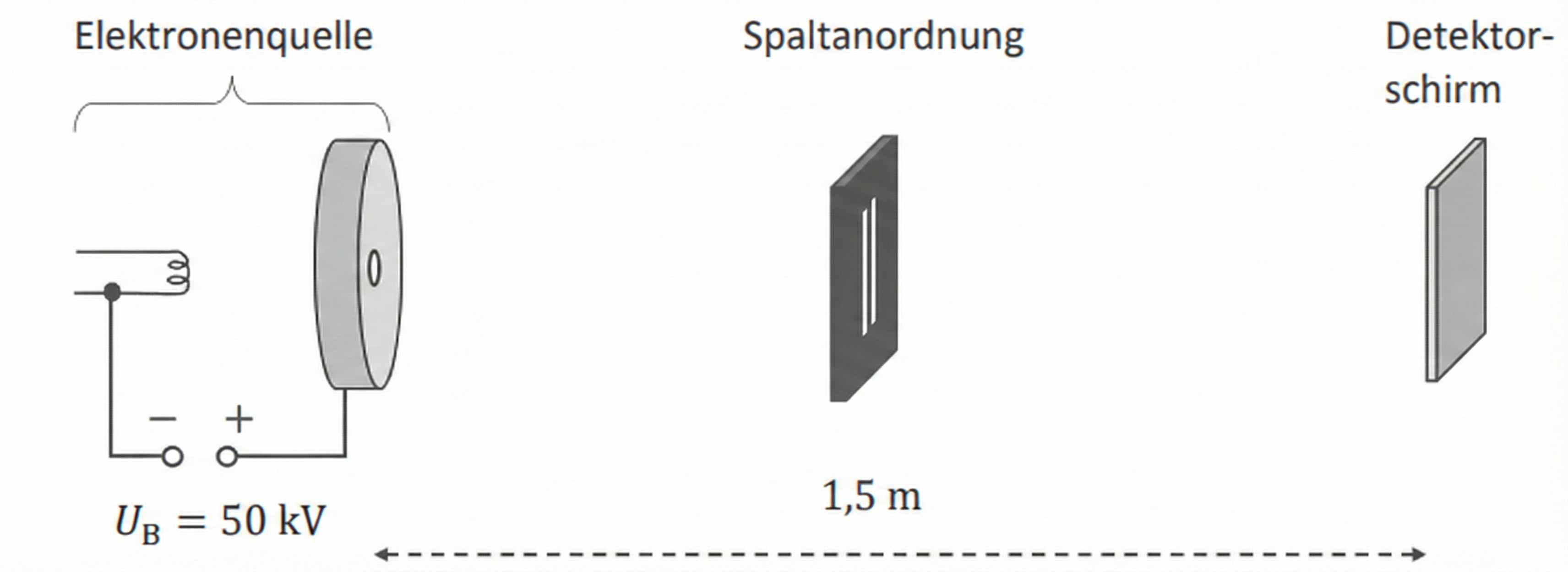 Schematischer Versuchsaufbau