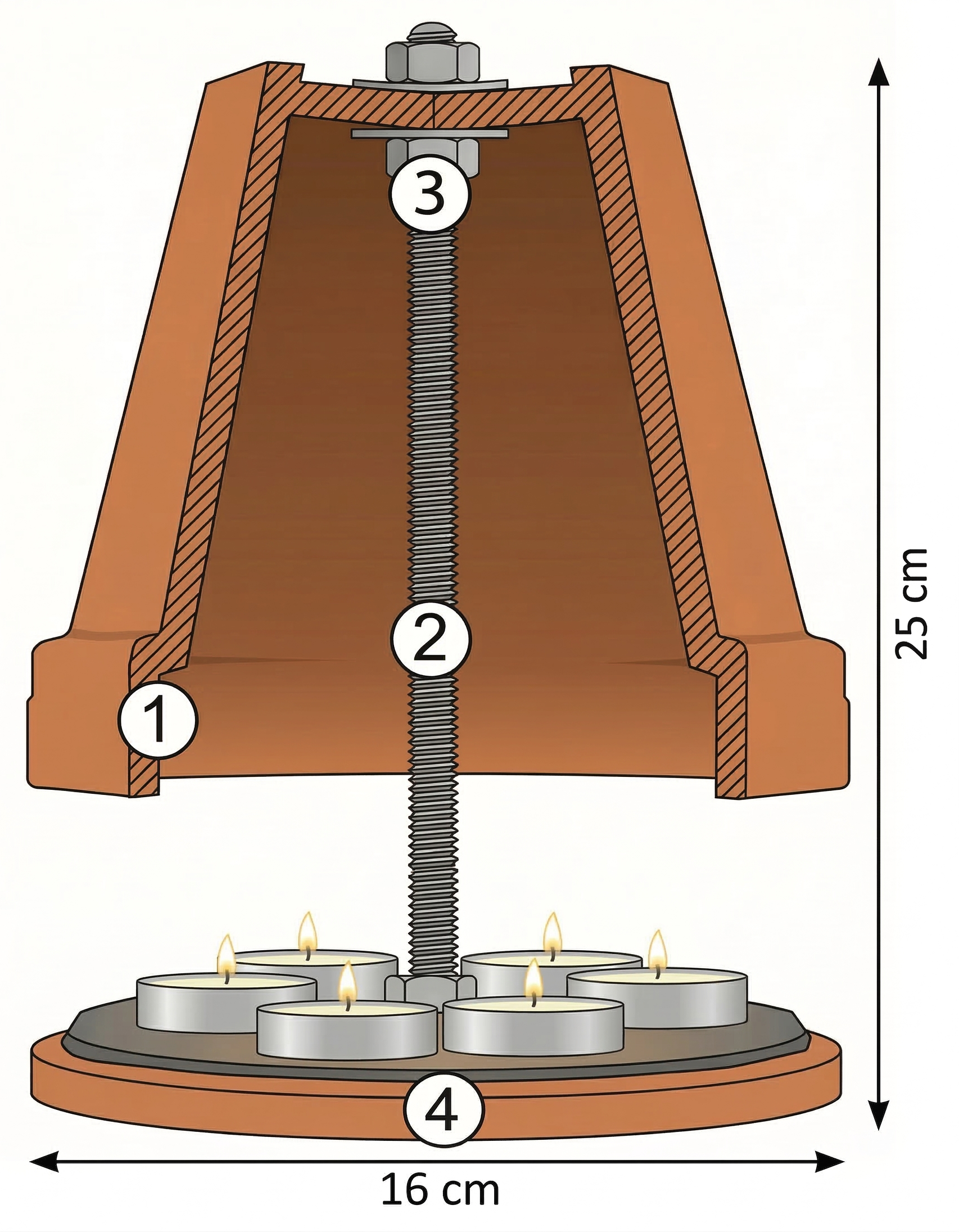 Querschnitt Teelichtofen: Topf über Teelichtern auf Holzplatte mit Gewindestange (25×16 cm)