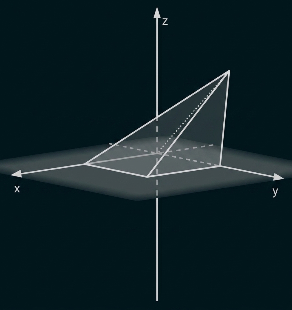3D-Koordinatensystem (x,y,z) mit schräger dreieckiger Fläche und gestrichelten Kanten.