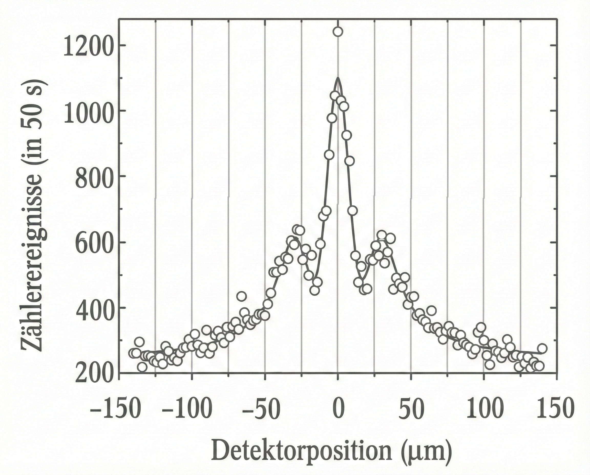 Interferenzbild 1999