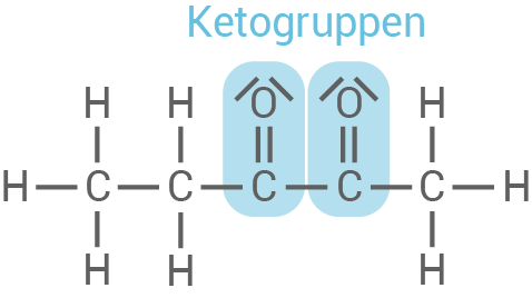 Diagramm von Ketogruppen in chemischer Strukturform.