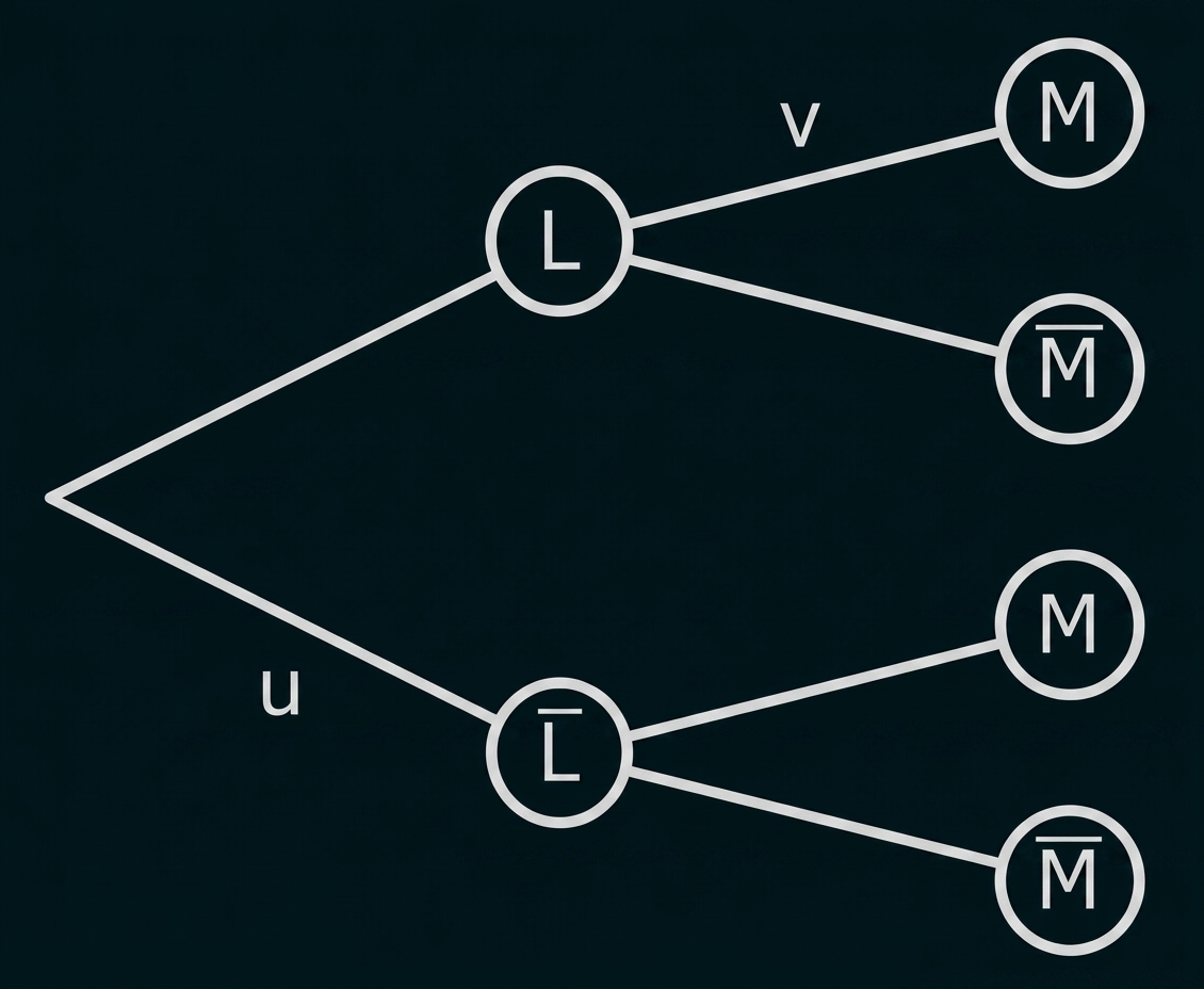 Geometrische Darstellung eines Baumdiagramms mit Knoten und Verzweigungen.