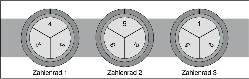 Drei Zahlenräder mit den Beschriftungen Zahlenrad 1, 2 und 3.