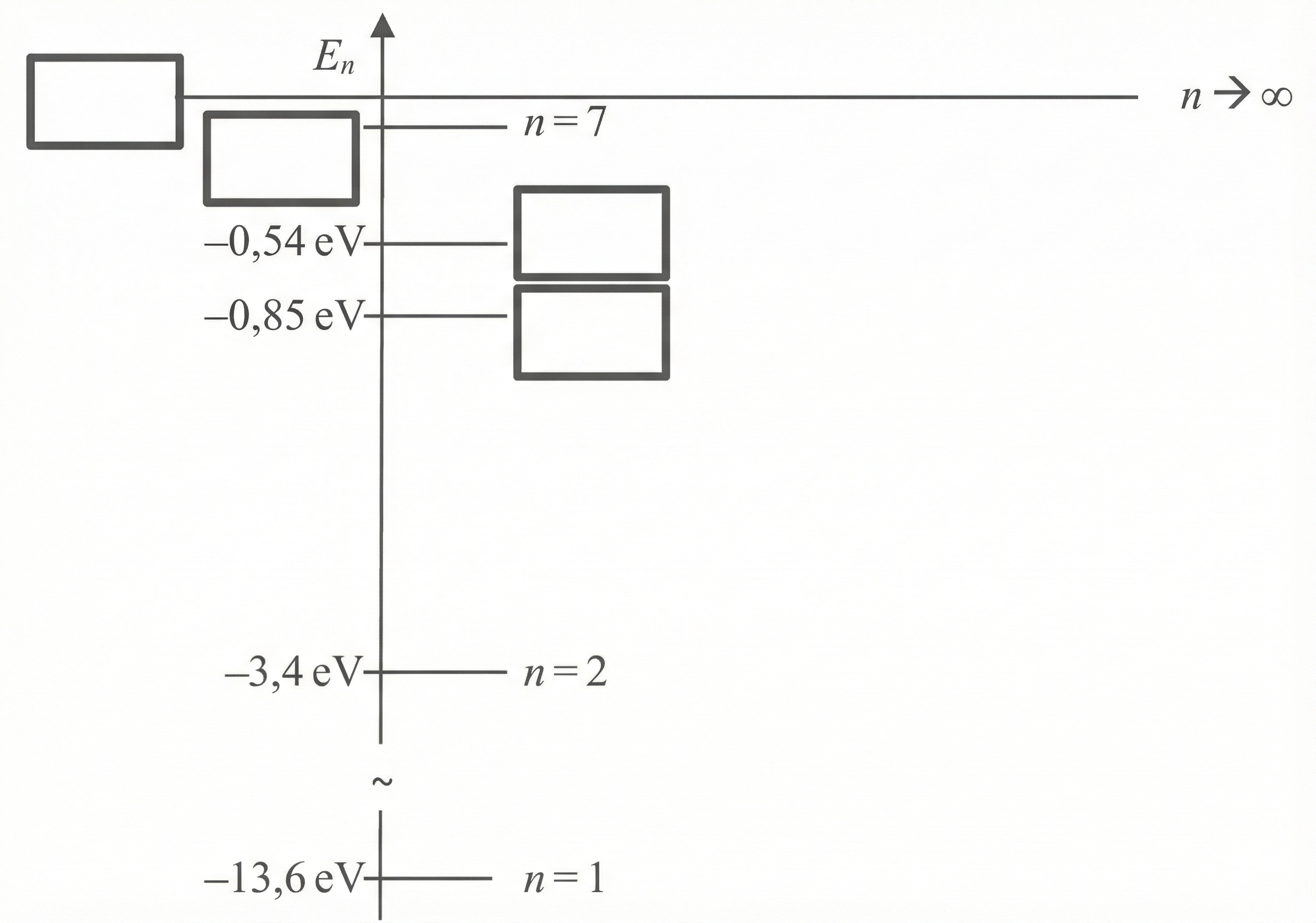 Termschema des Wasserstoffatoms