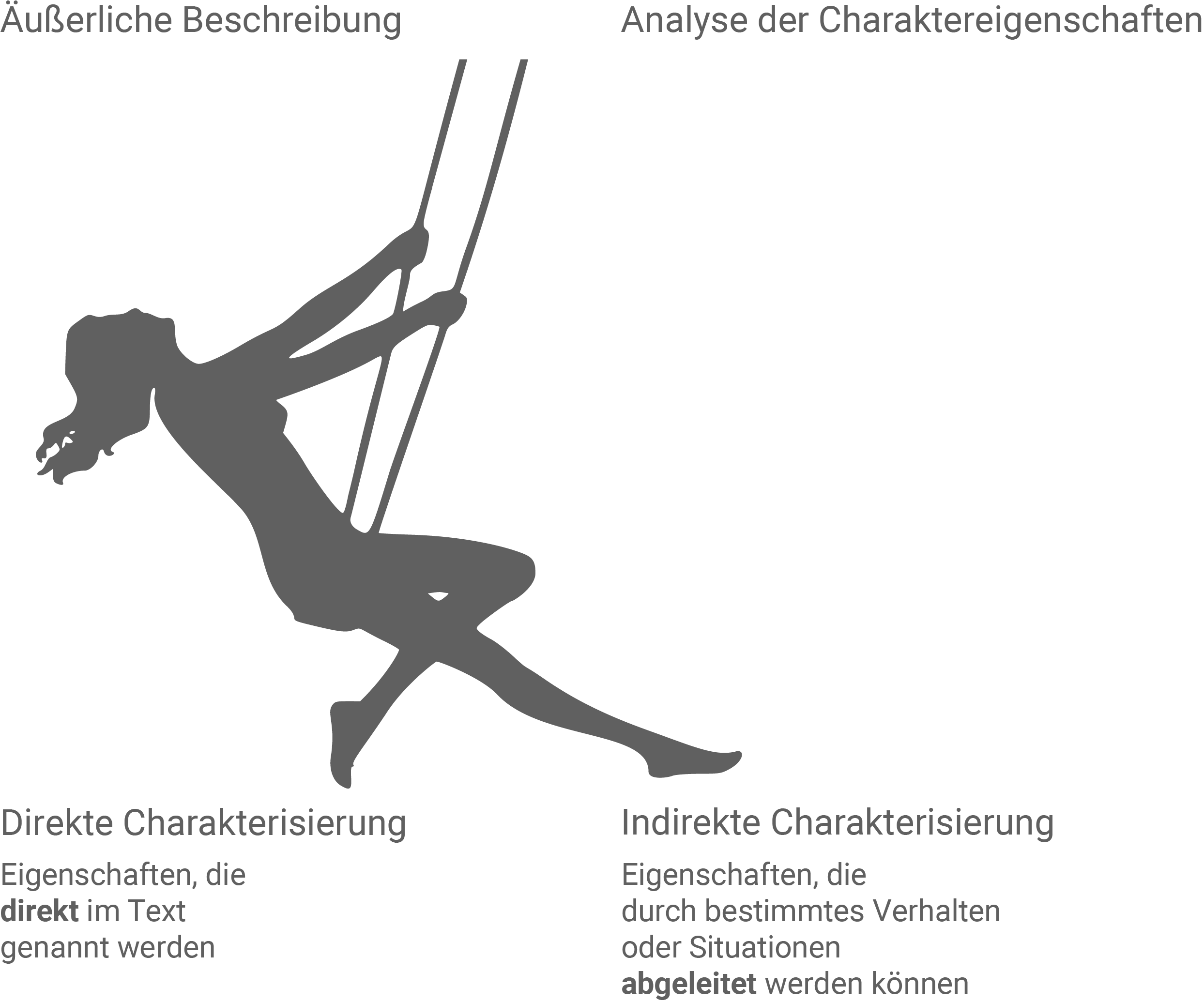 charakterisierung