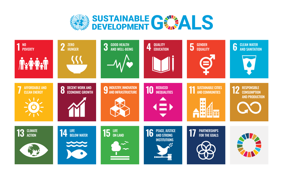 Bunte Symbole der 17 UN-Nachhaltigkeitsziele (SDGs)