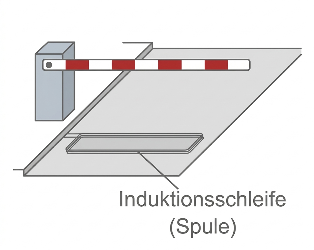 Auto-Schranke und Bodenmarkierung einer Induktionsschleife (Spule)