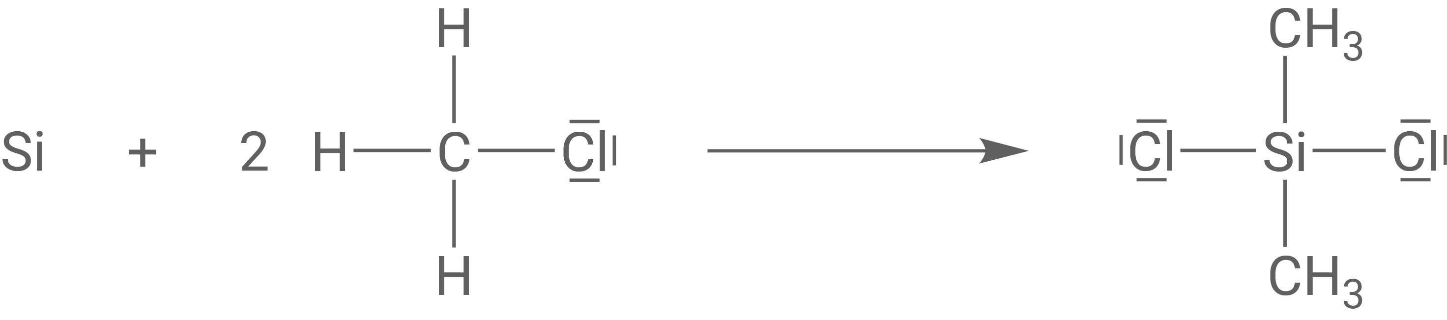 Müller-Rochow-Synthese Reaktionsschritt 1 Silicium und Chlormethan zu Dichlordimethylsilan