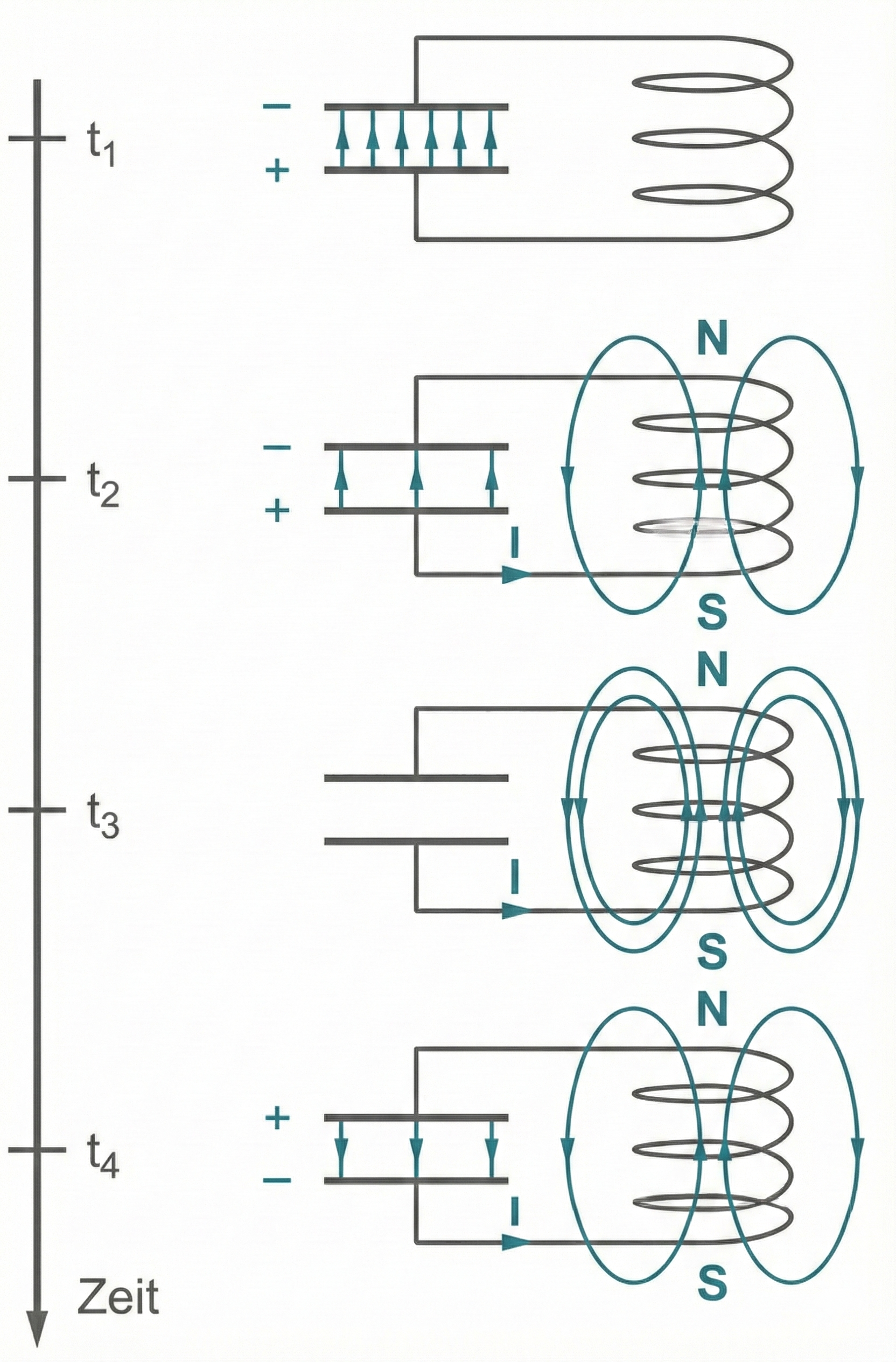 Analogie elektromagnetischer Schwingkreis zum Federpendel