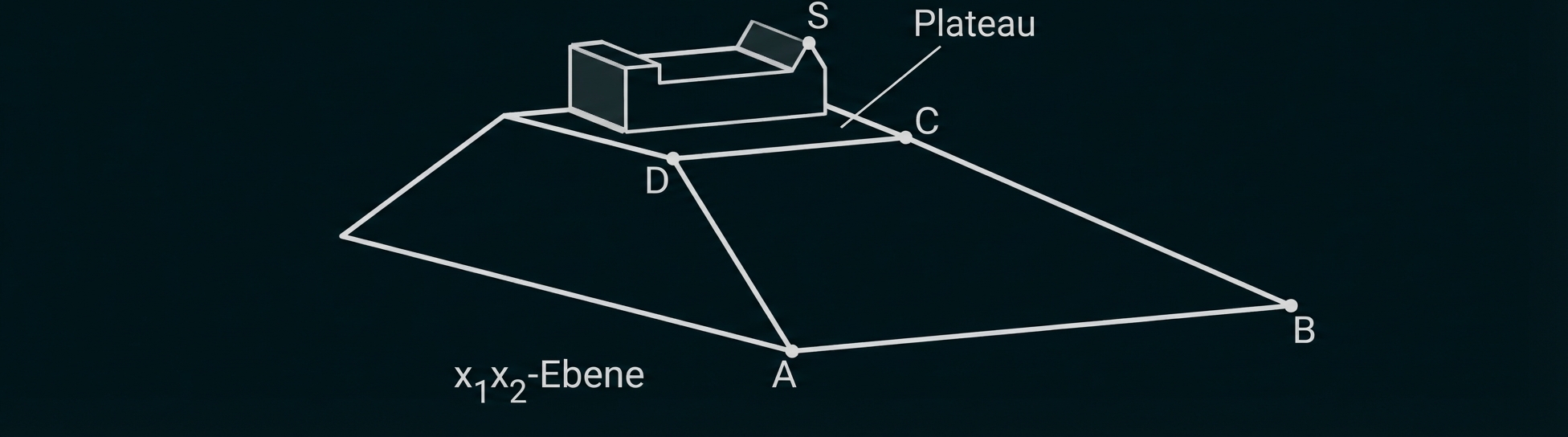 3D-Ansicht eines Plateaus mit kleinem Gebäude und markierten Punkten A, B, C, D, S auf der x1x2-Ebene
