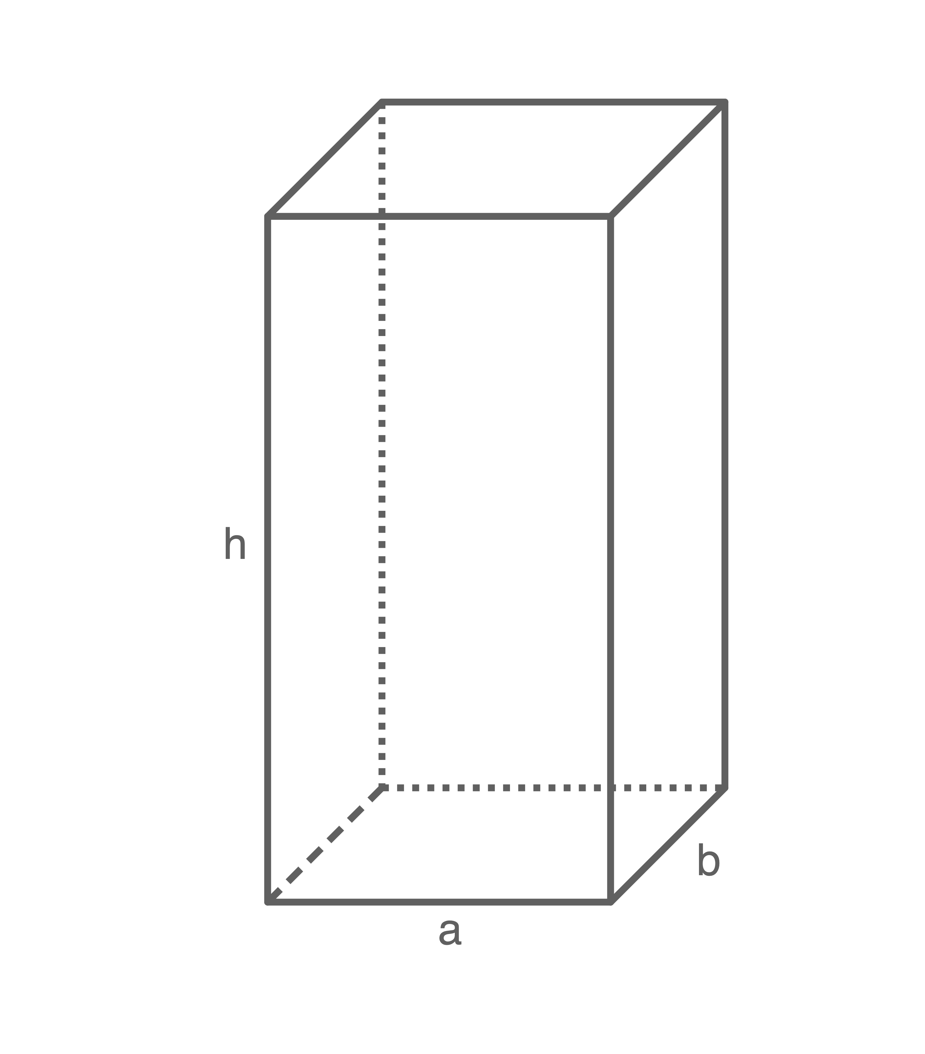Diagramm eines Quaders mit den Seitenlängen a, b und der Höhe h.