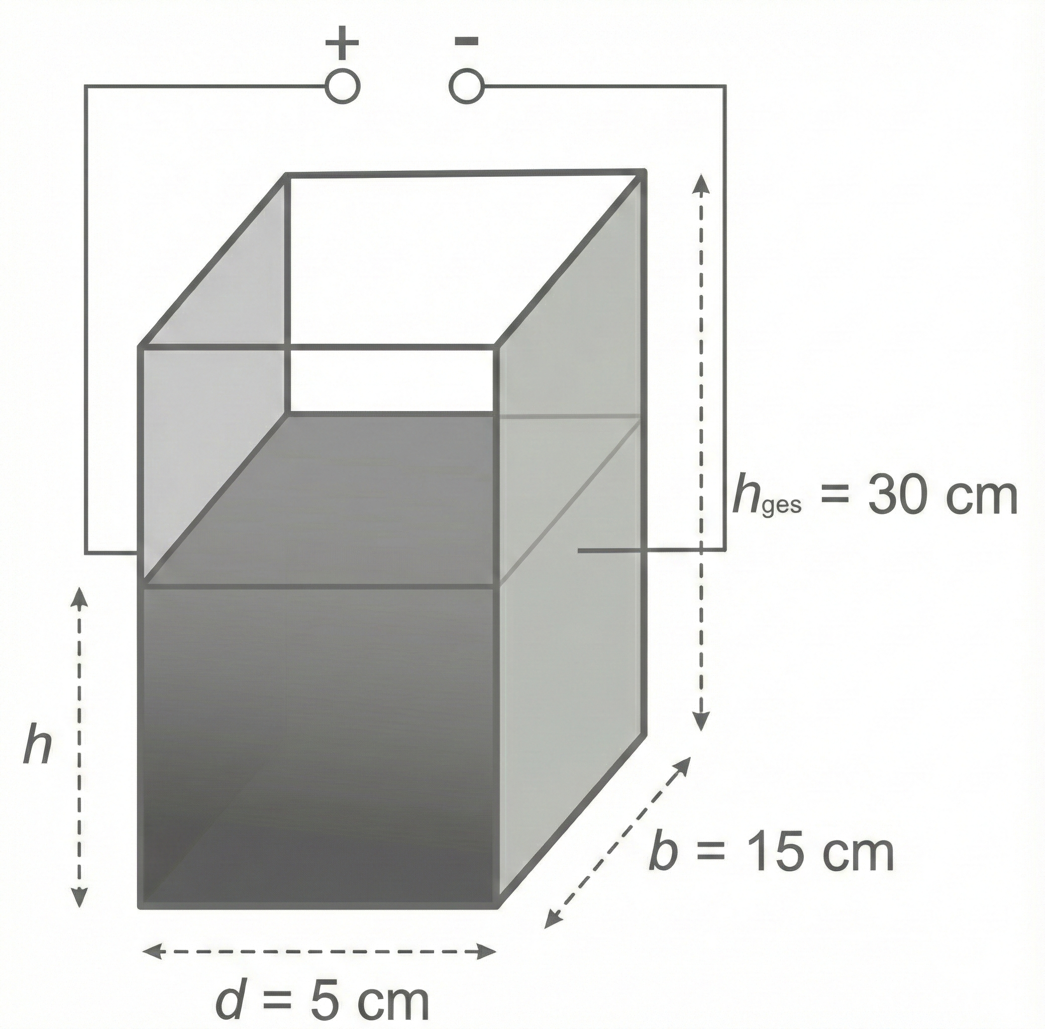 Schematischer Aufbau des Behälters