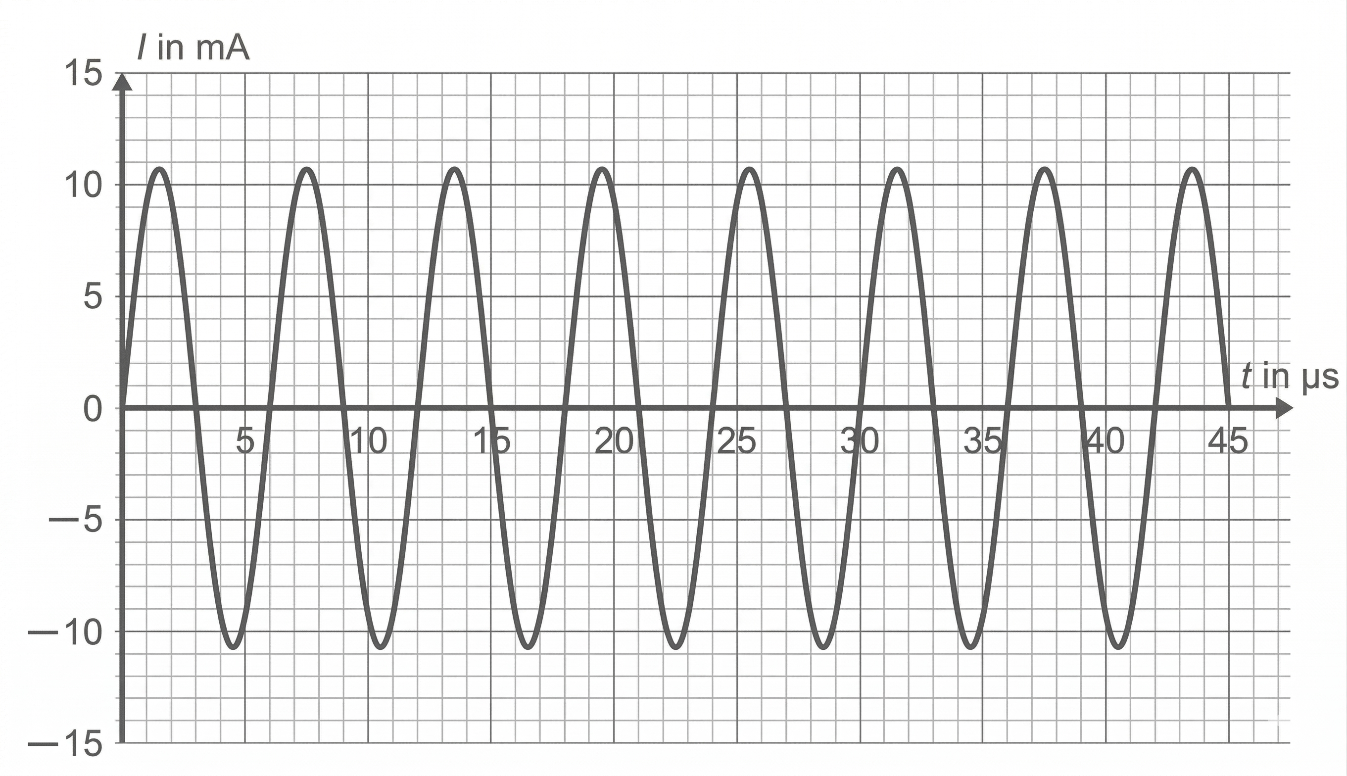 Zusammenhang zwischen Strom und Zeit