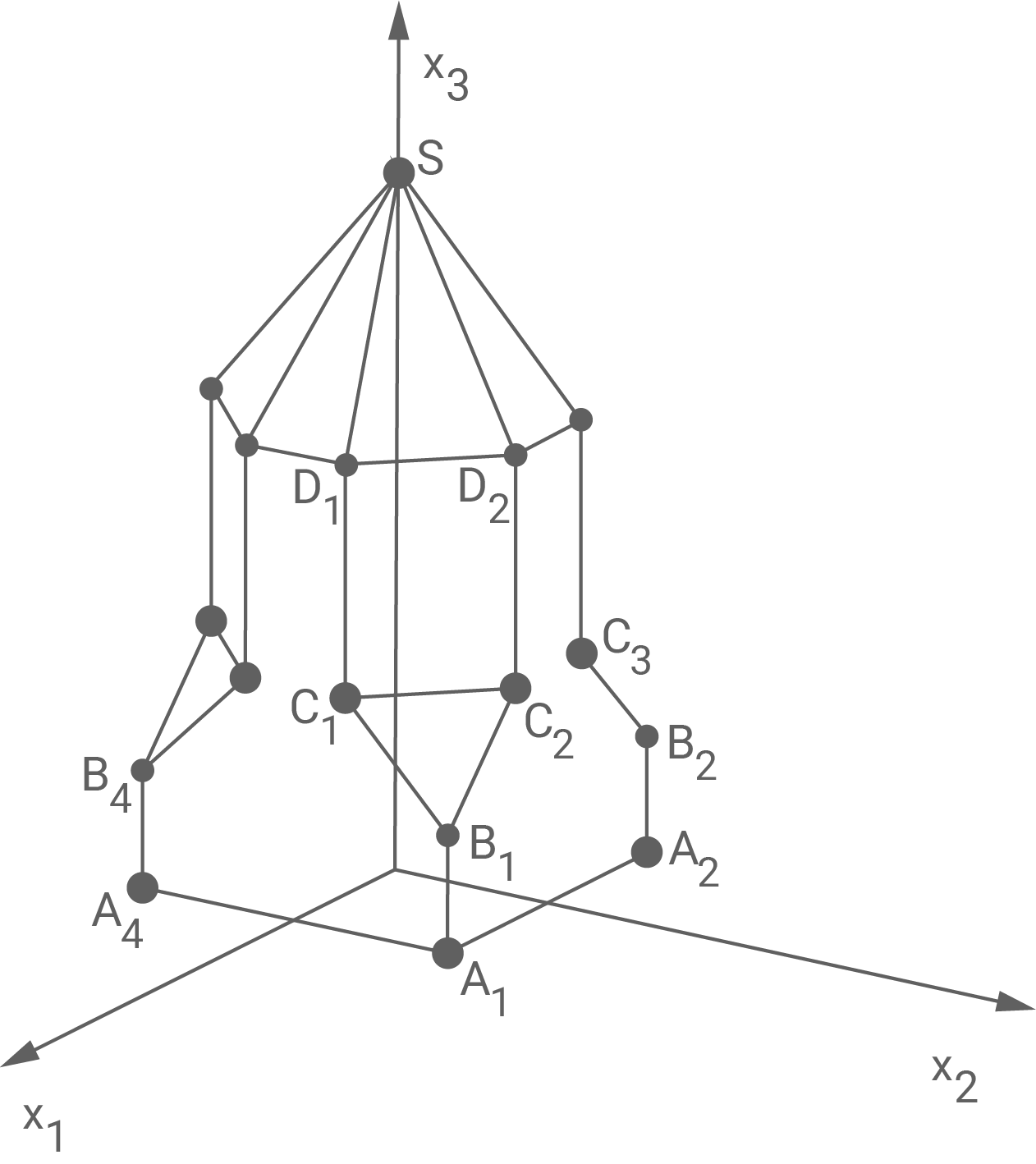 Dreidimensionales Diagramm mit Punkten und Linien in einem Koordinatensystem.