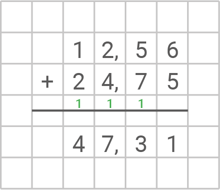 Tabelle mit einer mathematischen Addition von Zahlen.