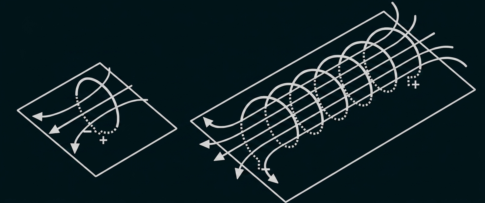 Schematische Darstellung von Magnetfeldern und Feldlinien mit Pfeilen und Plus-/Minuszeichen