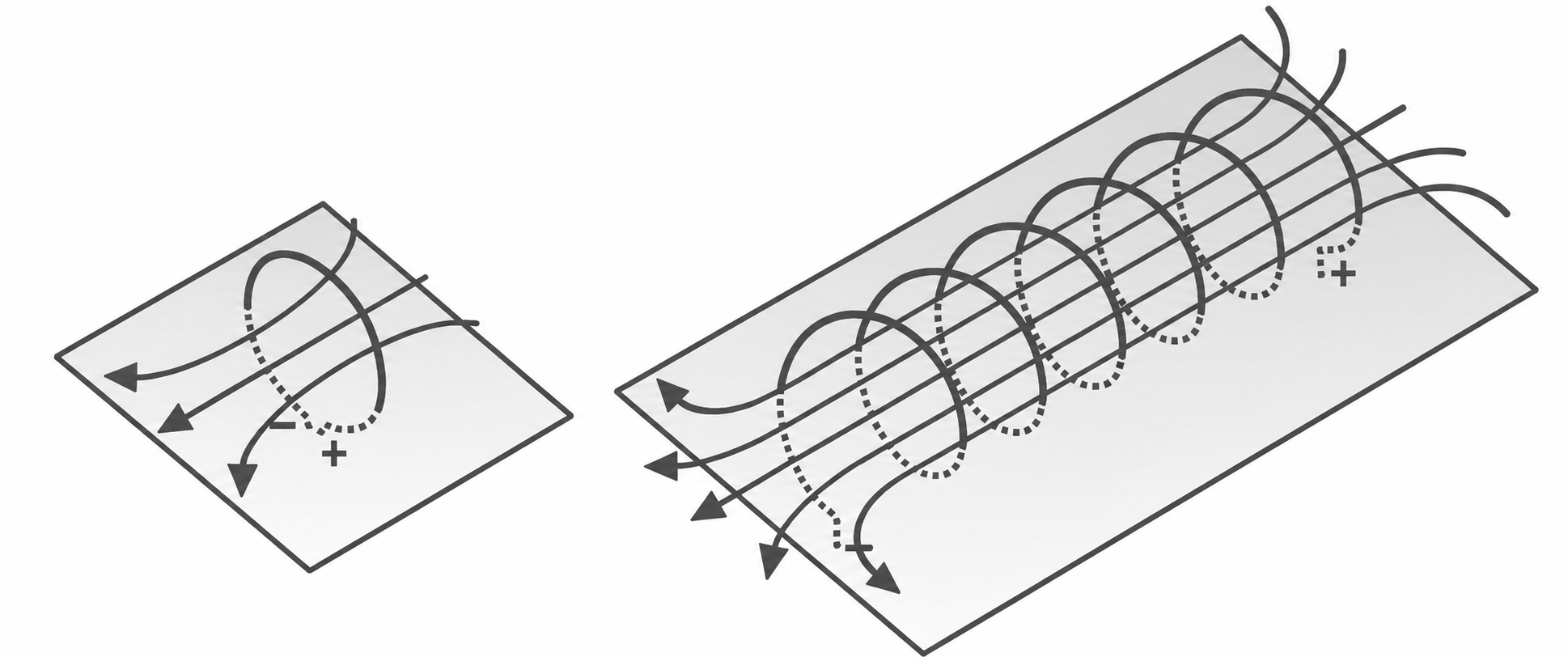 Schematische Darstellung von Magnetfeldern und Feldlinien mit Pfeilen und Plus-/Minuszeichen