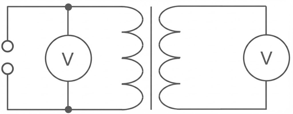 Schematische Darstellung eines Transformators mit Primär- und Sekundärspule und angeschlossenen Voltmessern