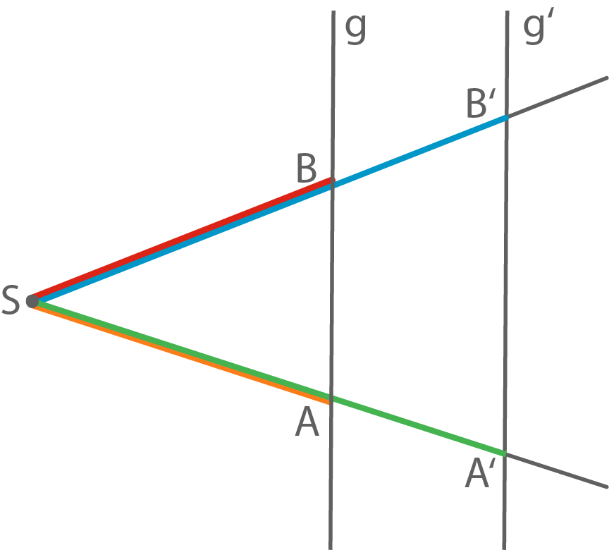 Illustration eines geometrischen Problems mit Linien und Punkten in verschiedenen Farben.