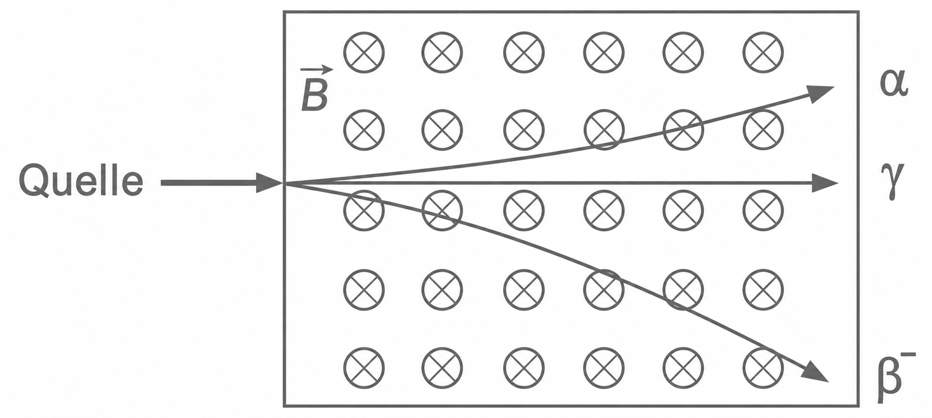 Schematische Darstellung der Bahnkurven