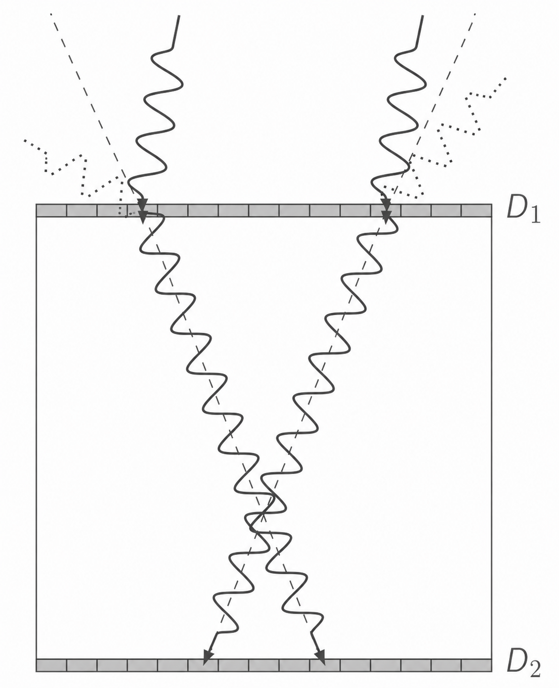 Schema einer Lichtbrechung an einer planparallelen Platte.