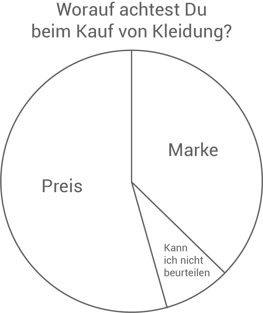 BaWü HSA 2021 Diagramm