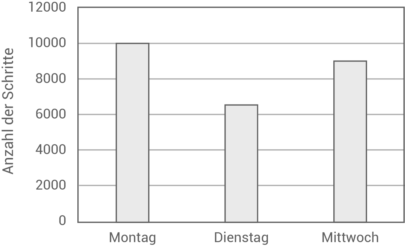 sachsen-anhalt realschulprüfung 2023