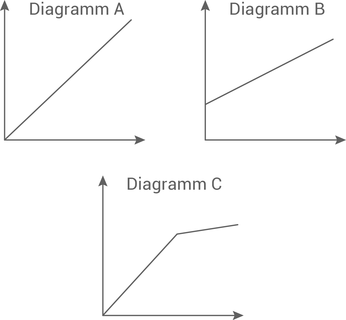 BaWü HSA 2021 Diagramm