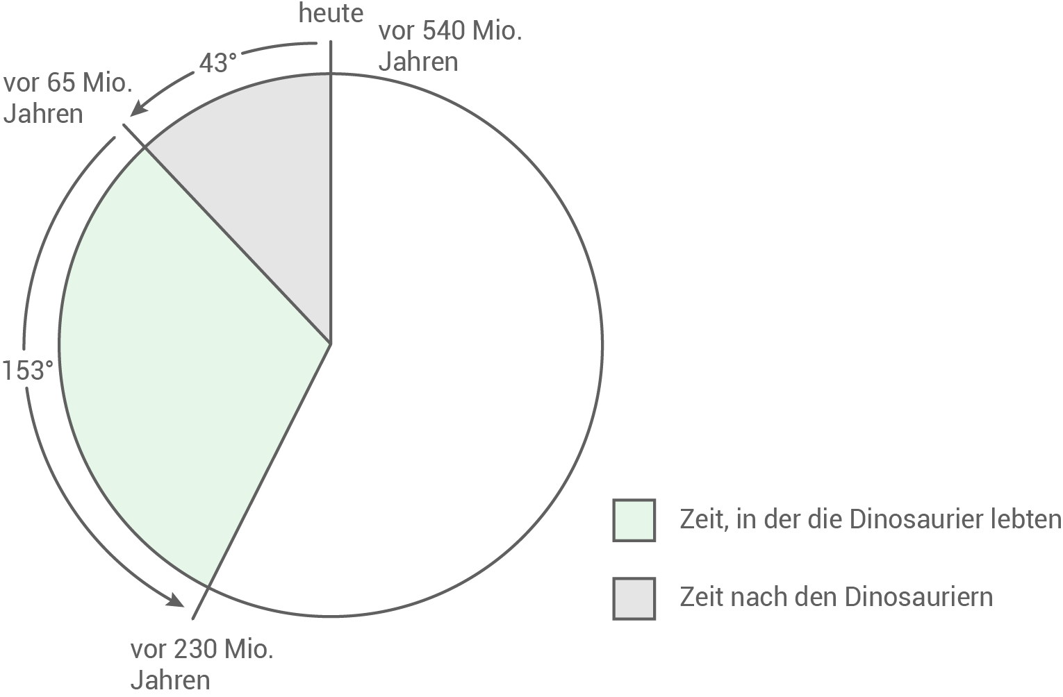 hauptschulabschluss mathe 2016 baden-württemberg